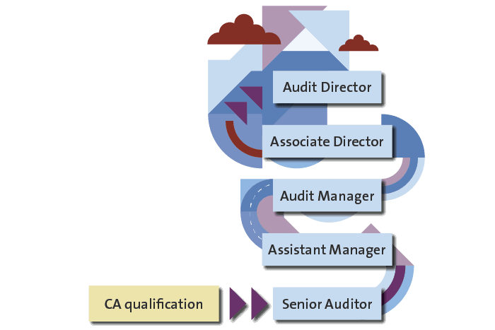 Career progression purple half - transparent background.png