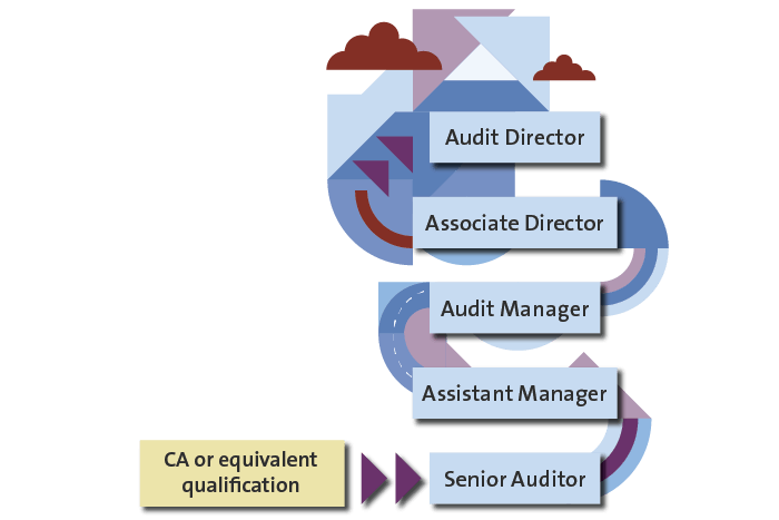 Career progression purple half.png