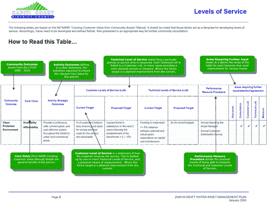 KCDC levels of service