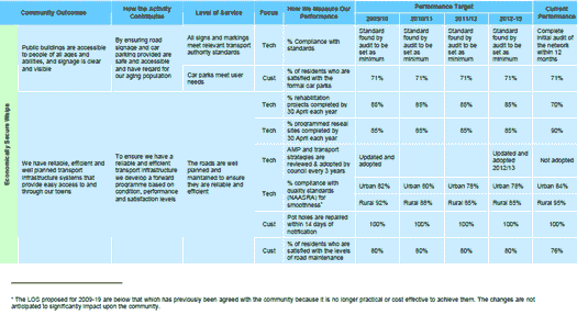 community outcomes