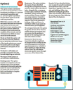 Option 2 - an extract from the Wellington City Council's consultation document.