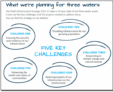 Five key challenges to improving water supply, sewerage, and stormwater services