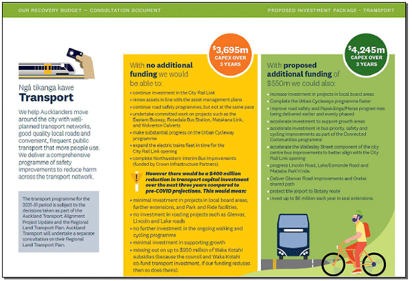 An extract from Auckland Council’s consultation document, AK have your say, laying out two contrasting scenarios for funding public transport.