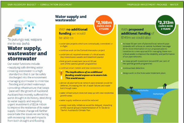 Contrasting scenarios for funding water assets