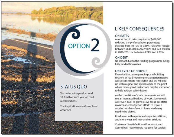 An extract from It’s time Southland/Murihiku, explaining in stark terms the real-world impact on service levels of continuing the current level of road maintenance funding.