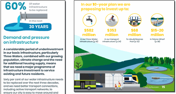 Getting the basics right, describing water infrastructure that will need replacing over 30 years