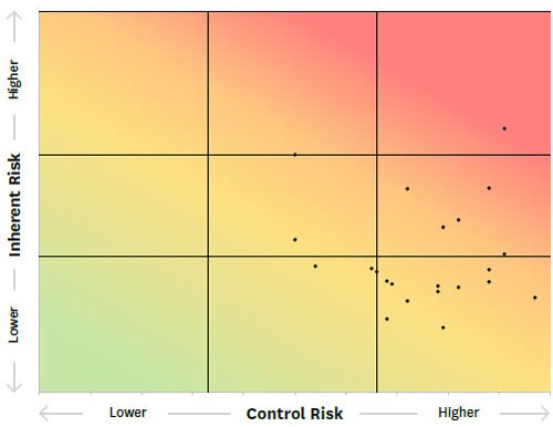 Contract Management Risk Assessment